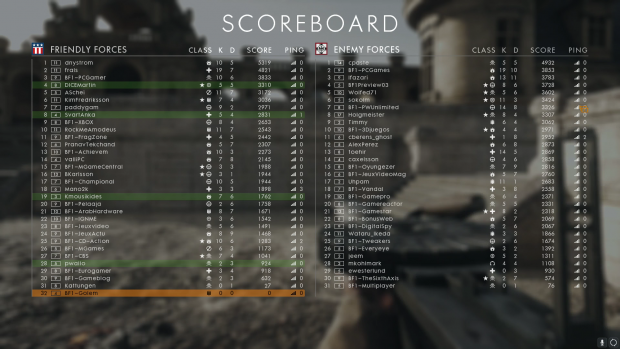 Da lief es mal nicht so gut: Das Scoreboard zeigt, dass wir nicht ganz konzentriert dabeiwaren. (Screenshot: Golem.de)